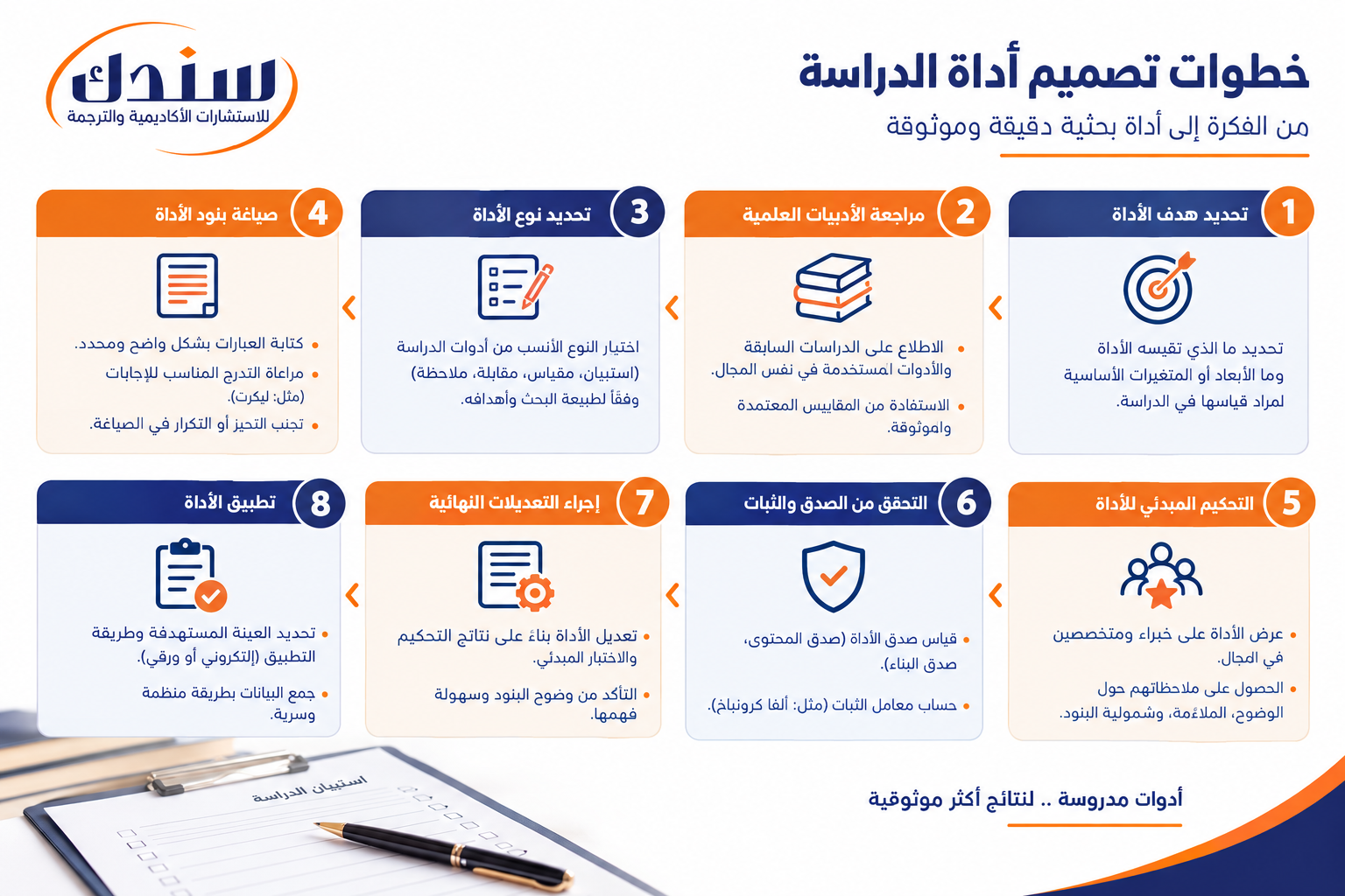 خطوات تصميم أداة الدراسة
